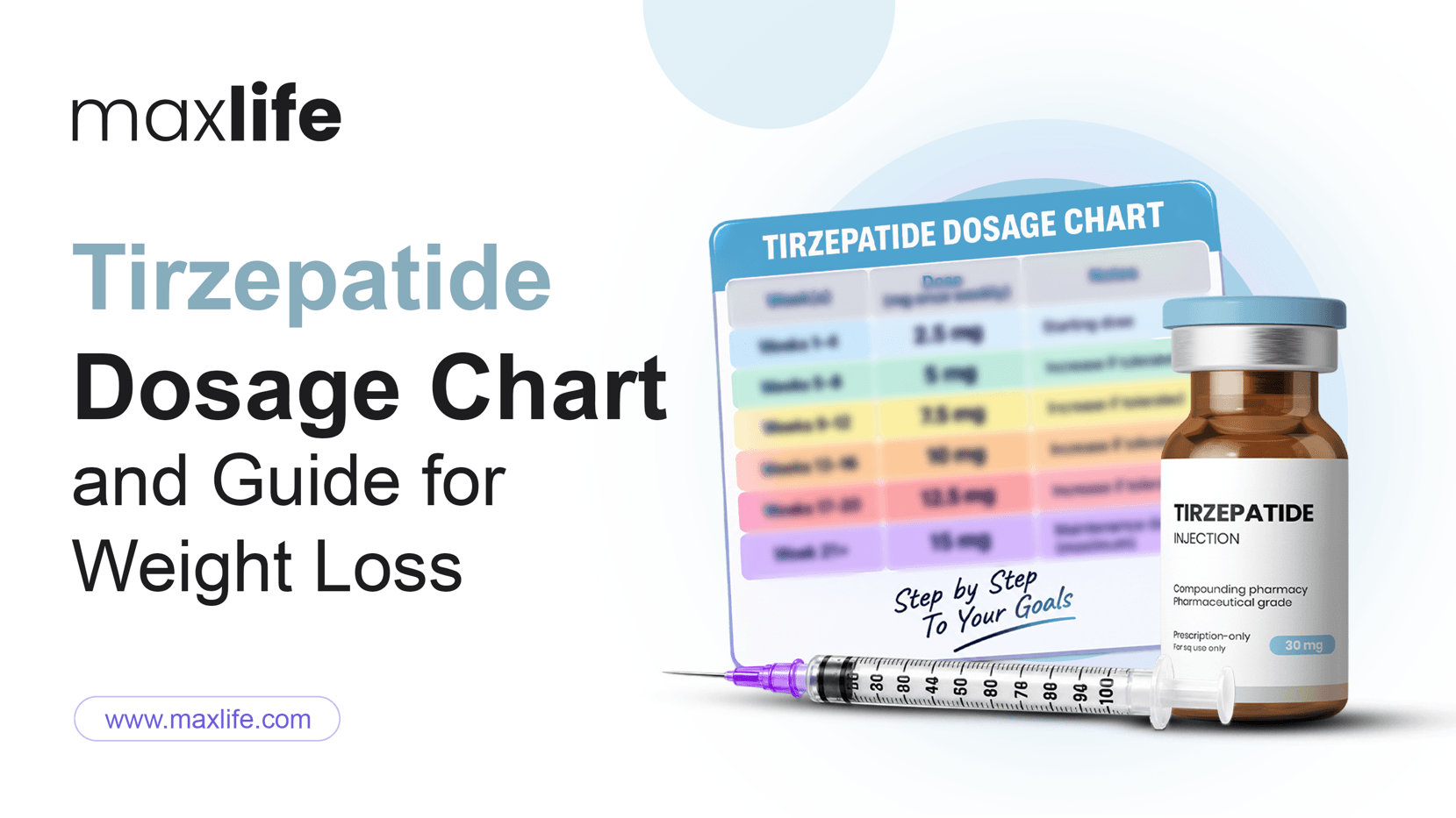 Tirzepatide dosage chart for weight loss, showing a medication vial and syringe.