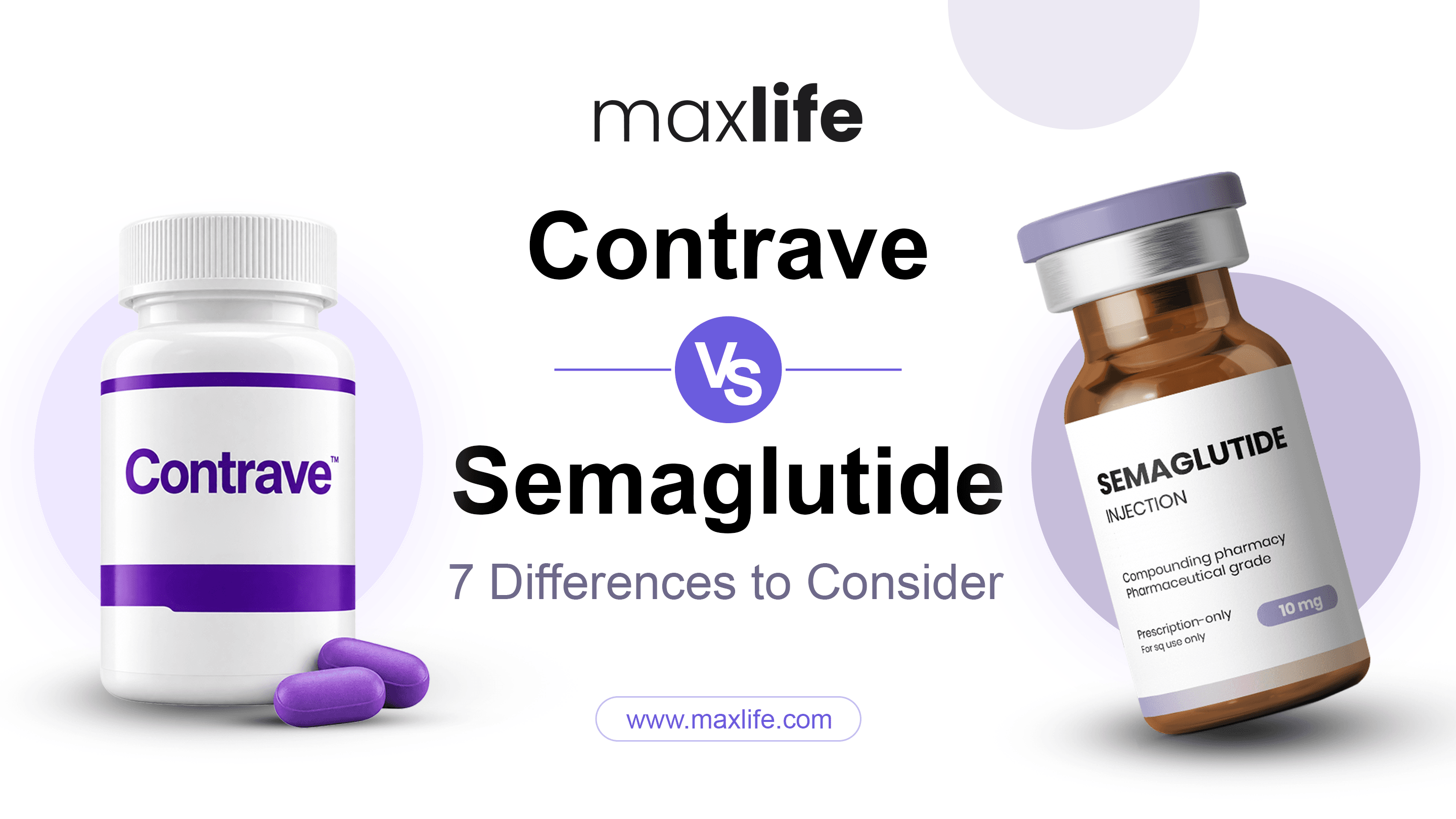 Comparison of Contrave pill bottle and Semaglutide injection vial by Maxlife.